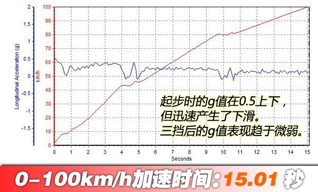 汽車(chē)之家