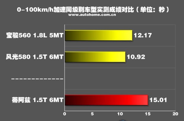 汽車(chē)之家