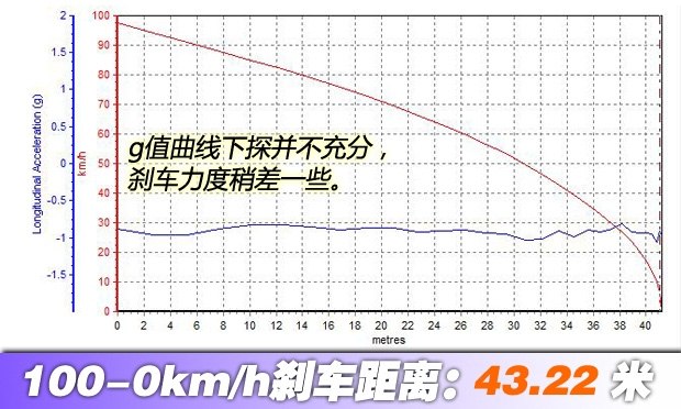 汽車(chē)之家