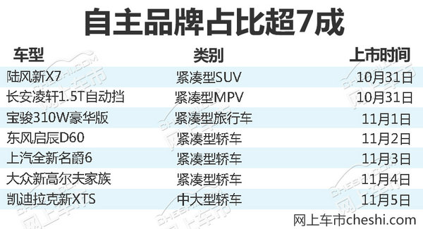 熱門！下周上市這7款新車最低6萬就能買(圖)