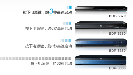 內(nèi)置網(wǎng)絡(luò)功能 索尼BDP-S3703藍(lán)光機(jī)3秒開機(jī)